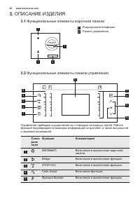 Страница 30