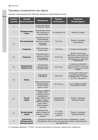 Страница 14