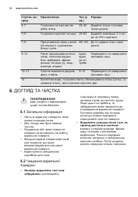 Страница 32