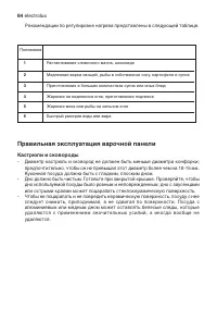 Страница 64