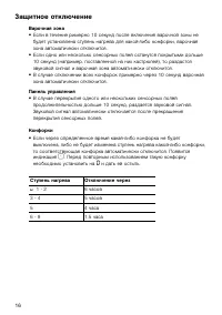 Страница 16