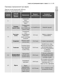 Страница 21