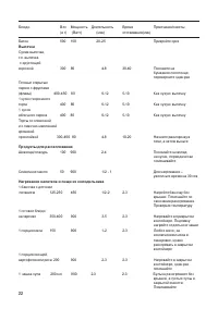 Страница 22