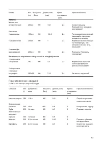Страница 23