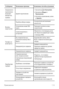 Страница 115