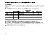Страница 40