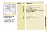 Страница 141