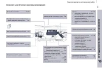 Страница 261