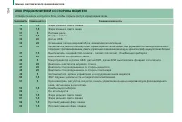 Страница 156