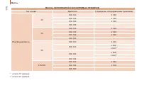 Страница 172
