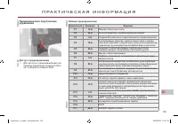 Страница 197