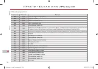 Страница 200