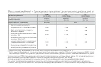 Страница 244