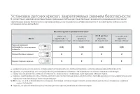 Страница 158