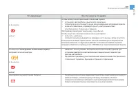 Страница 203