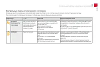 Страница 55