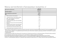 Страница 266