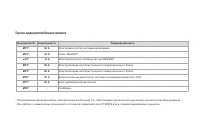 Страница 222