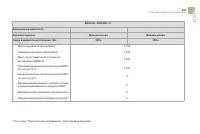 Страница 239