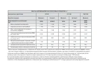 Страница 234