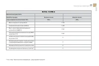 Страница 235