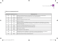 Страница 201