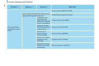Страница 112