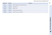 Страница 171