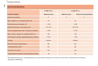 Страница 182