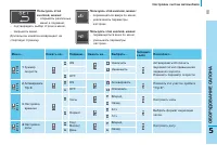 Страница 87