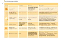 Страница 28