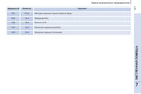 Страница 153