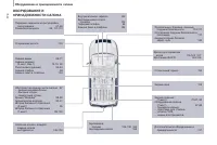 Страница 260