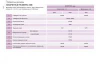 Страница 136