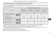Страница 131