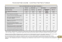 Страница 219