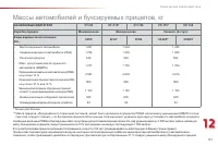 Страница 193
