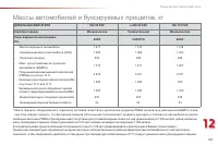 Страница 197
