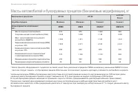 Страница 184