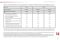 Страница 185
