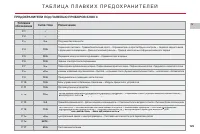 Страница 131