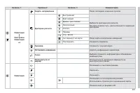 Страница 263