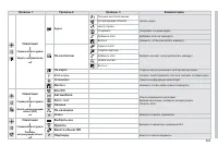 Страница 265