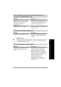 Страница 157