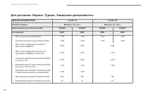 Страница 236
