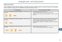 Страница 157