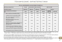 Страница 229