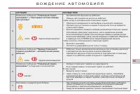 Страница 135
