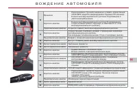 Страница 151