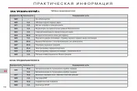 Страница 194